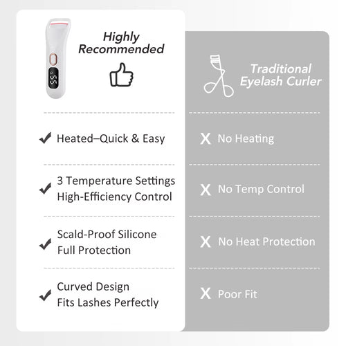 Digital Display Electric Heated Eyelash Curler Professional Eyes Makeup Tool for Women Eyelash Long-Lasting Curl Clip Tool
