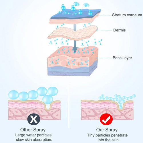 Nano Facial Steamer Mist Spray Eyelash Extensions Cleaning Pores Water SPA Moisturizing Hydrating Face Sprayer USB Rechargeable